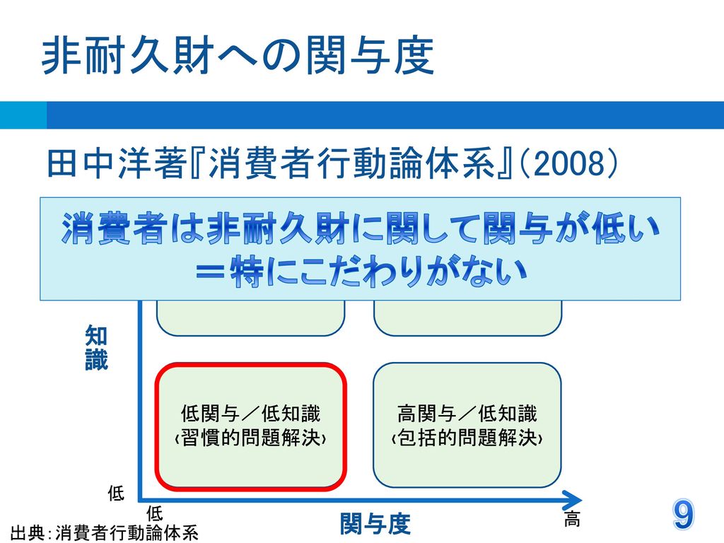 人気ブレゼント! 消費者行動論体系 cinemusic.net